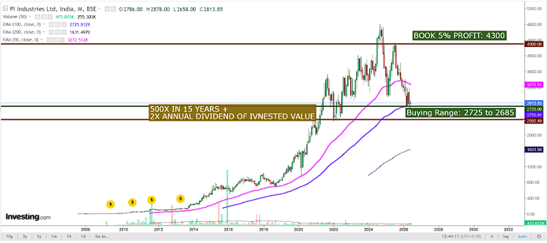 PI Industries Q4 FY26 Analysis: Pharma CRAMS Resurgence vs. Agrochemical Downcycle Headwinds